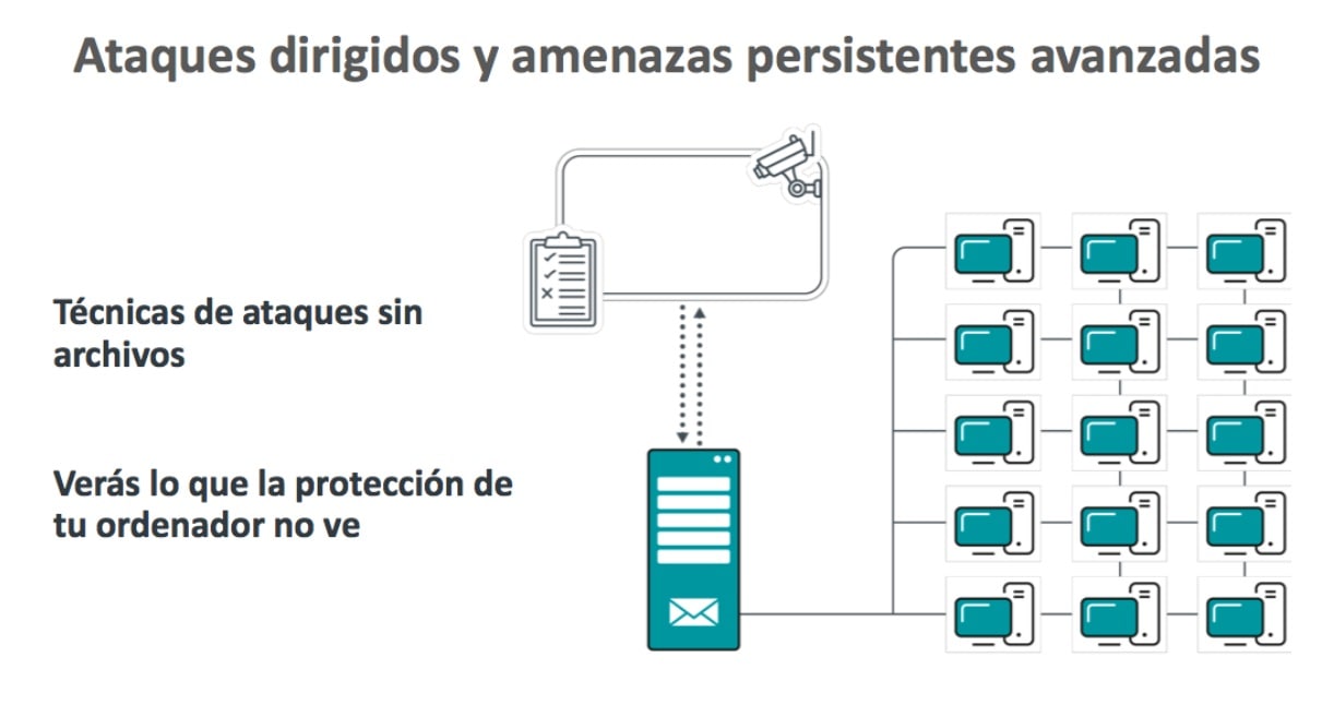ataques-dirigidos-amenazas-persistentes-avanzadas