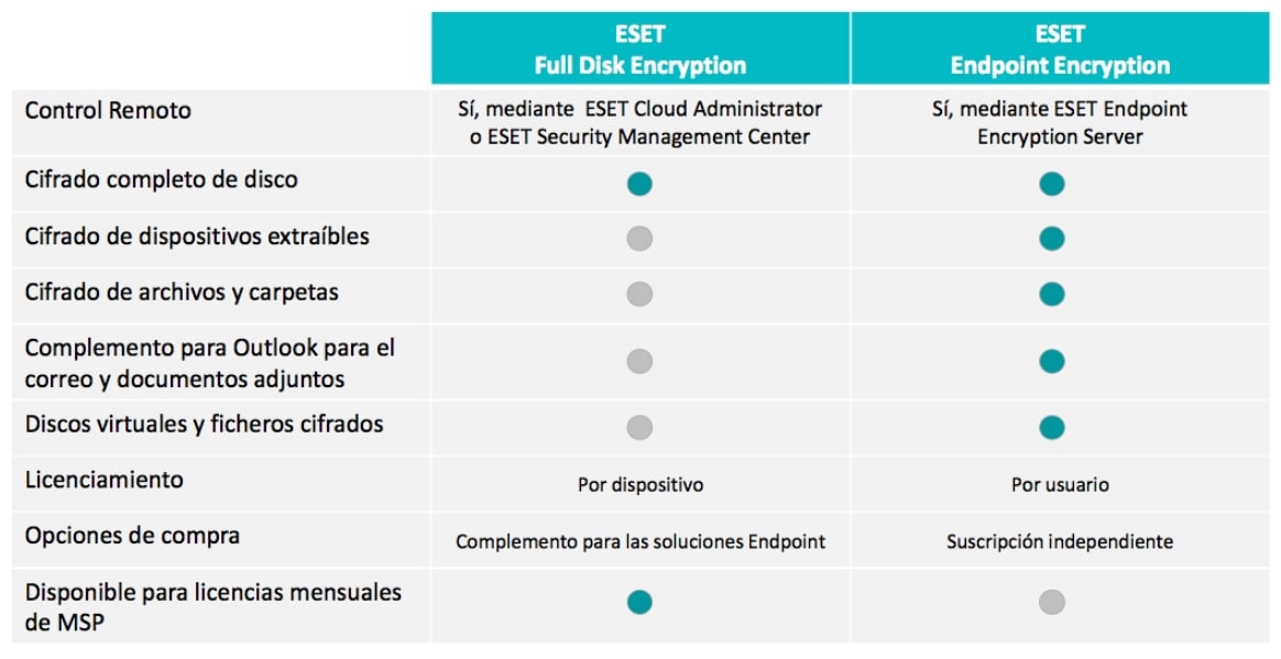 cuadro-eset-diferencias