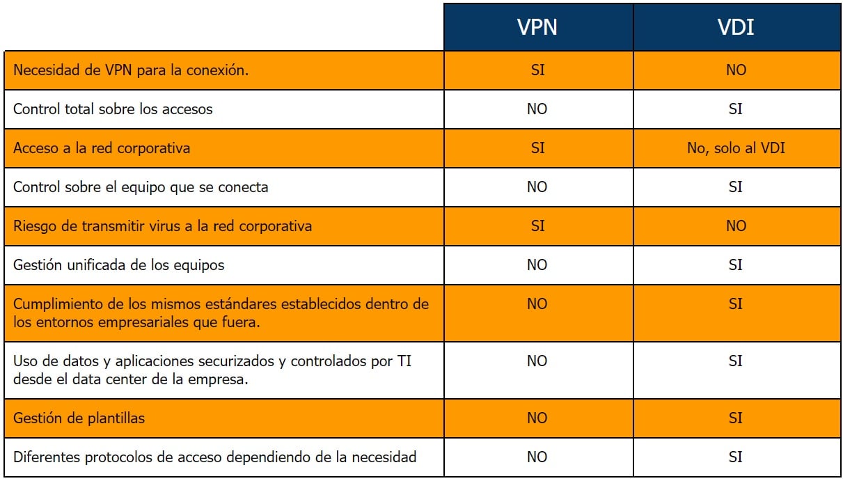 cuadro-comparativa-vpn-vdi