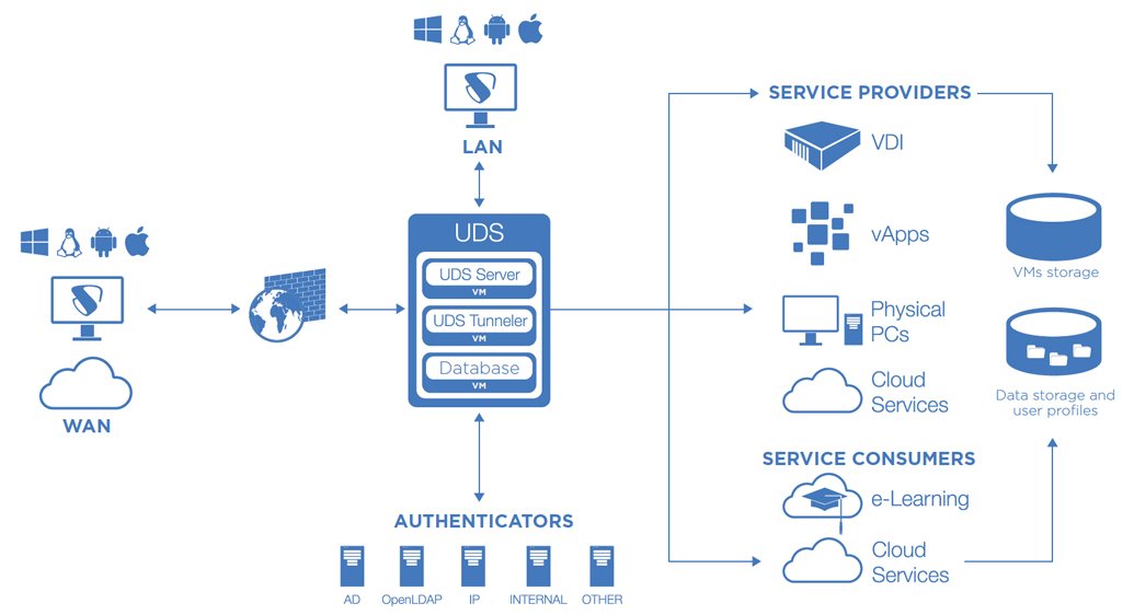 diagrama-vdi-uds