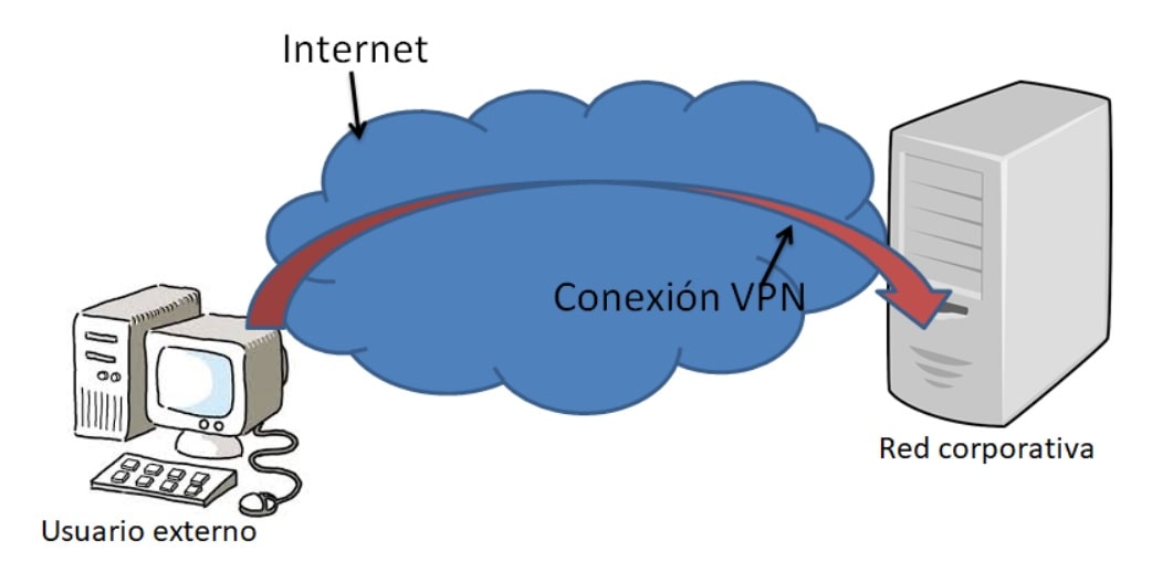 diagrama-vpn