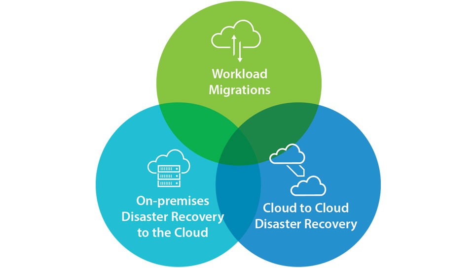 vCloud-Availability