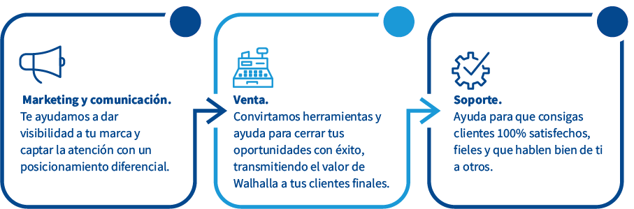 programa de partners walhalla cloud