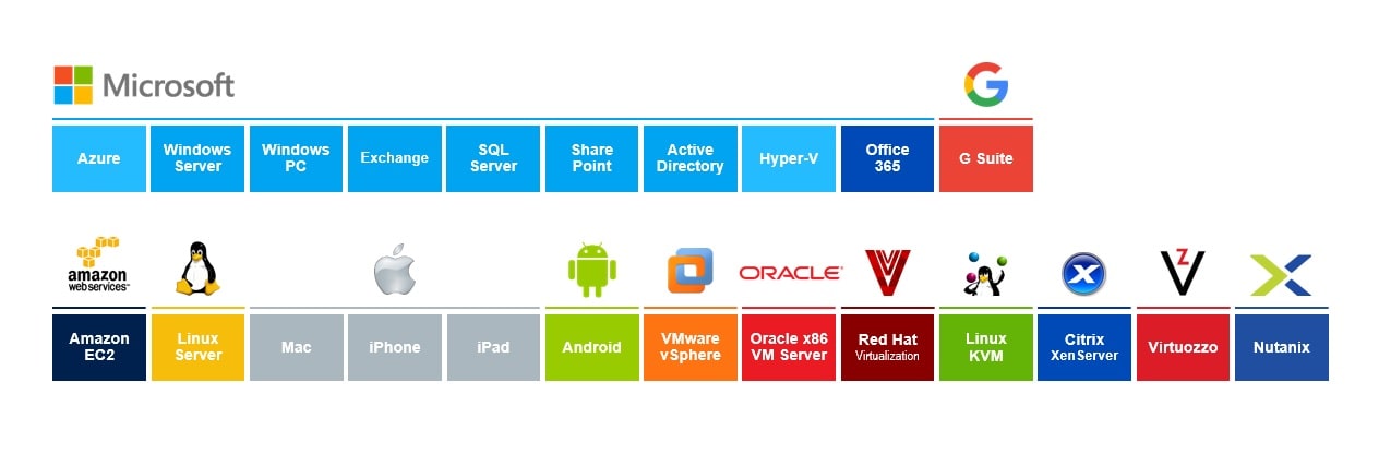 listado compatibilidades de acronis